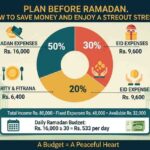 Ramadan Budget Planning – How to Save Money and Enjoy a Stress-Free Eid